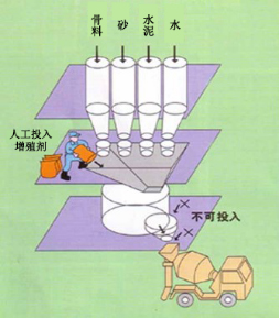 南木林专治地下室结露的防水材料